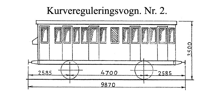 DSB Kurvereguleringsvogn nr. 2